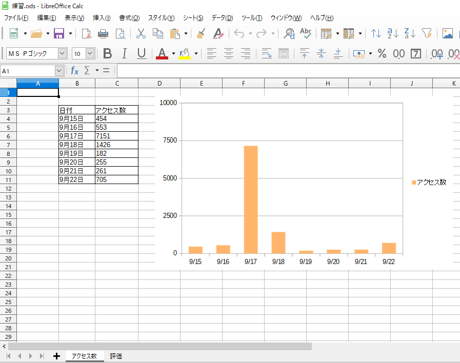 『Microsoft Office Excel』の互換ソフト『Libre Office Calc』の作業中の画面です。