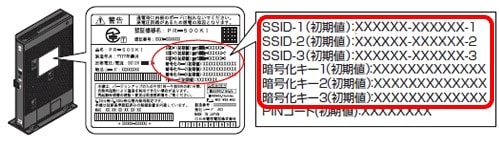 SSIDと暗号化キーが書かれたシールが貼ってありパソコンやスマートフォンのWi-Fi(無線)設定画面を見るとSSID１から３の電波が拾えるようになります。