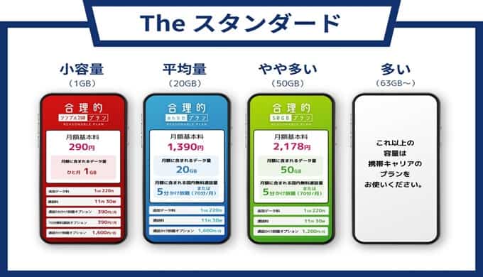 日本通信SIMがスゴい！合理的な料金プランで選ばれる魅力と理由について解説